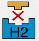 مضادات الهيستامين (H2)